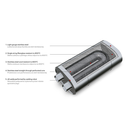 Sportowy Tłumik Przelotowy E010 Eliptyczny – Bez Przetłoczenia, Uniwersalny, Stal Kwasoodporna T304 Sportowy Tłumik Przelotowy E010 Eliptyczny – Bez Przetłoczenia, Uniwersalny, Stal Kwasoodporna T304