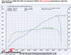 Układ wydechowy BMW E46 M52TU M54 Schmiedmann 