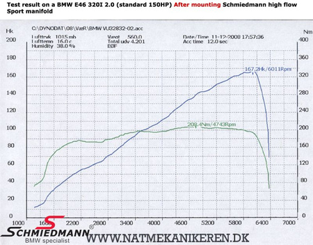 Układ wydechowy BMW E46 M52TU M54 Schmiedmann 
