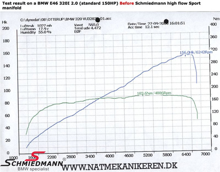 Układ wydechowy BMW E46 M52TU M54 Schmiedmann 