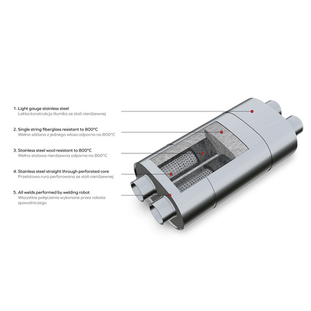 Sportowy Tłumik Przelotowy E006 Eliptyczny – Bez Przetłoczenia, Uniwersalny, Stal Kwasoodporna T304