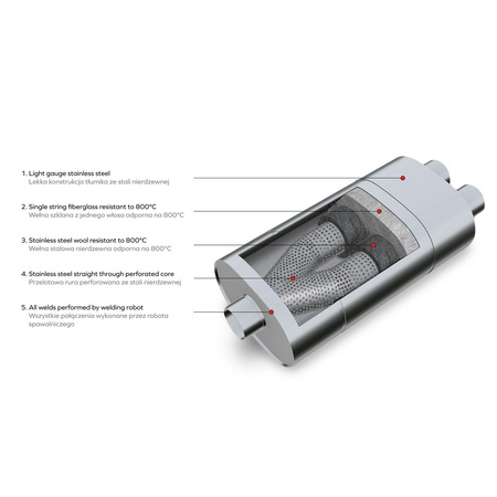 Sportowy Tłumik Przelotowy E004 Eliptyczny – Przetłoczony, Uniwersalny, Stal Kwasoodporna T304