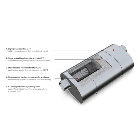 Sportowy Tłumik Przelotowy E007 Eliptyczny – Bez Przetłoczenia, Uniwersalny, Stal Kwasoodporna T304