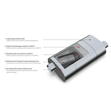 Sportowy Tłumik Przelotowy E003 Eliptyczny – Bez Przetłoczenia, Uniwersalny, Stal Kwasoodporna T304